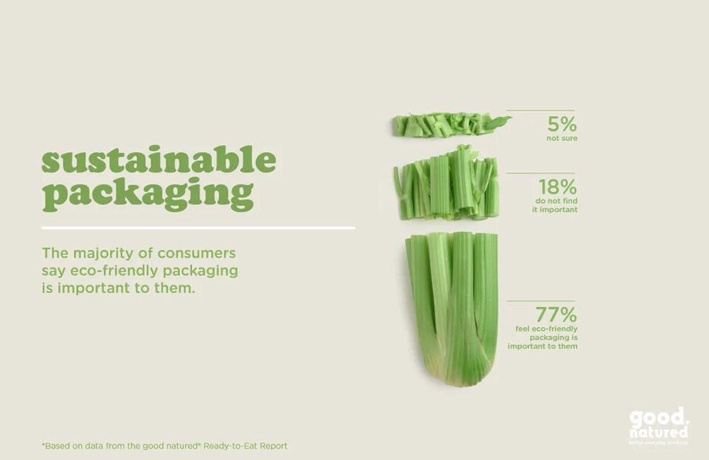 Celery Stalks Cut to show how consumers feel about packaging