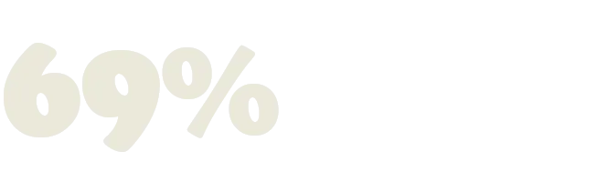 69% graphic