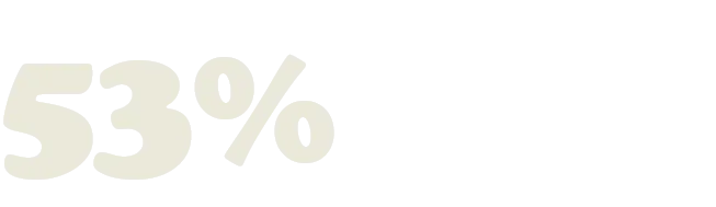 53% graphic