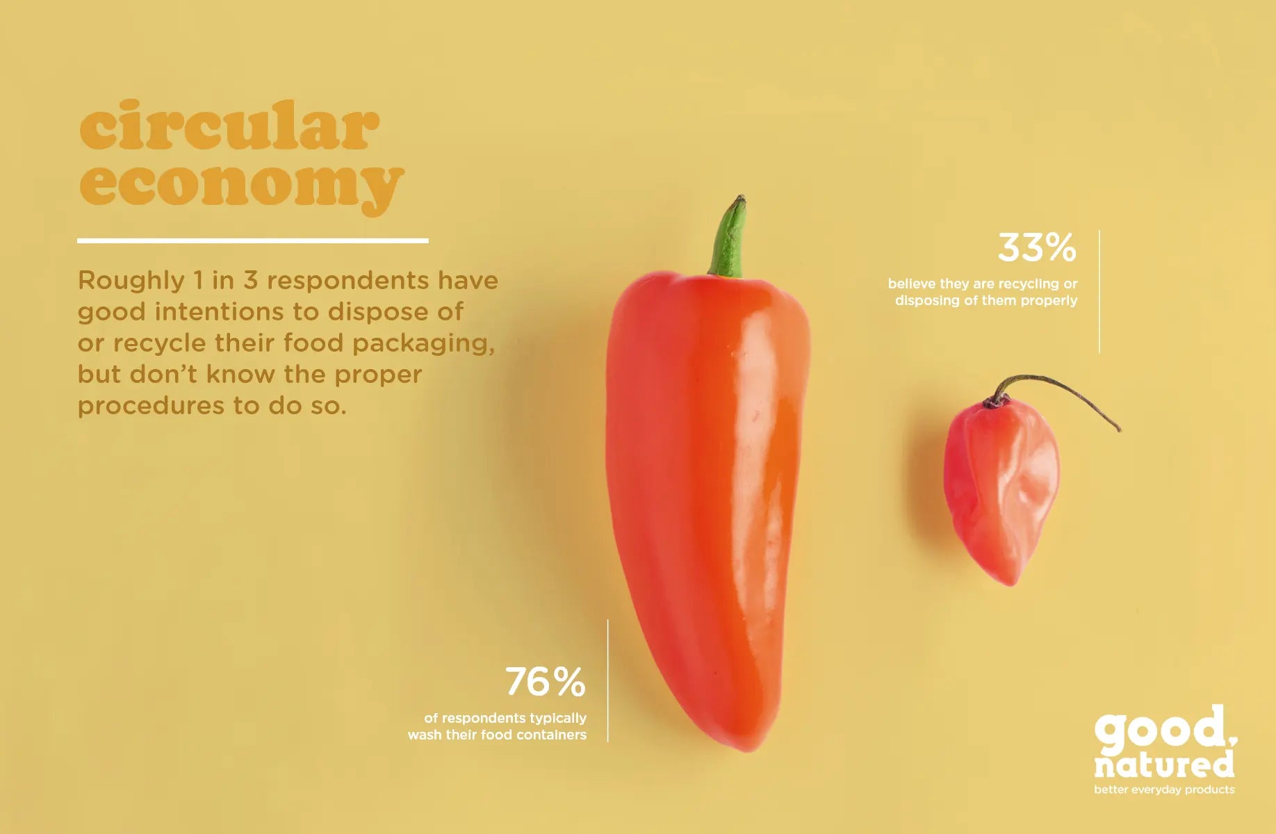 large vibrant red pepper vs a small one.