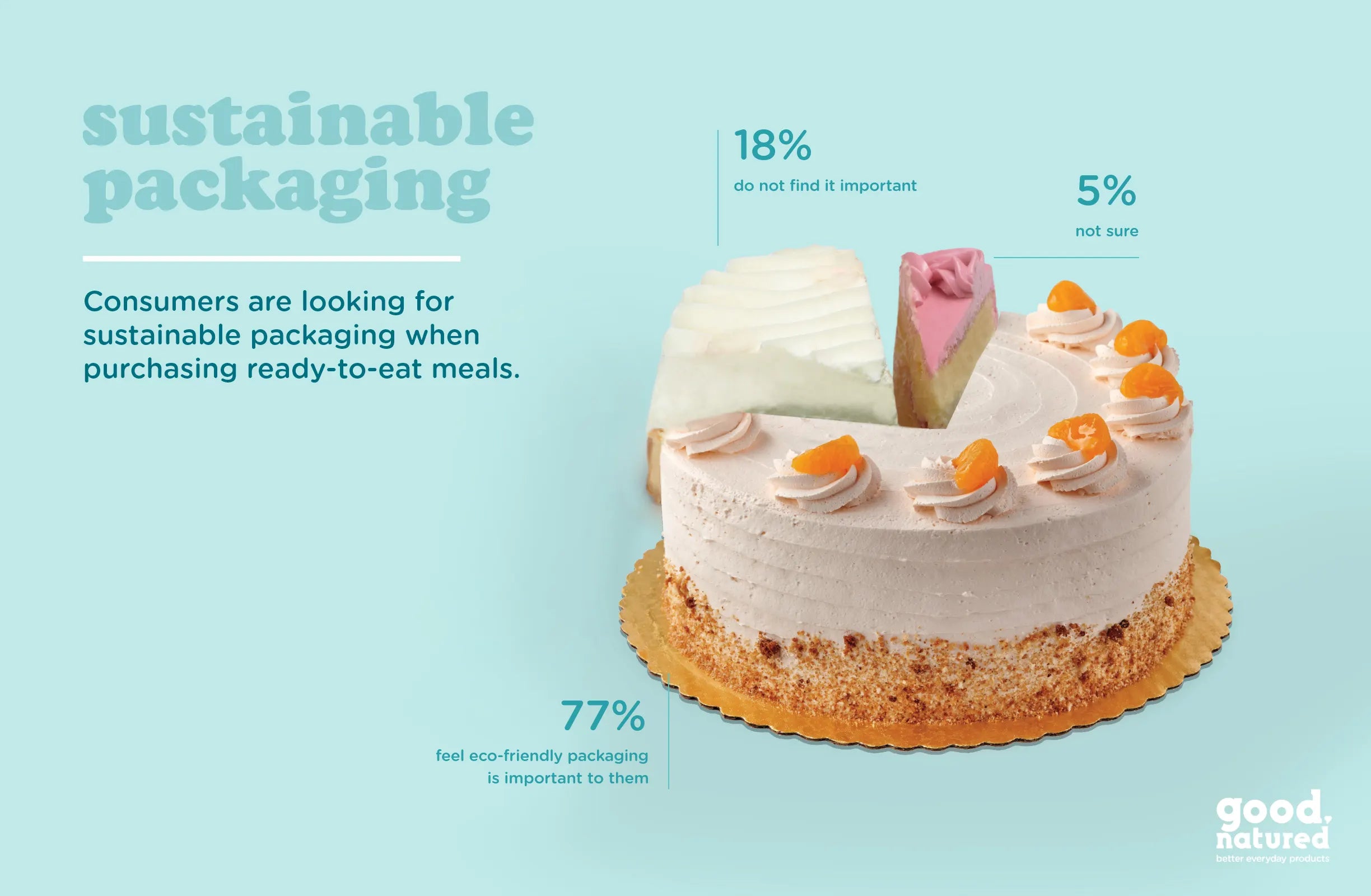 sustainable packaging infographic