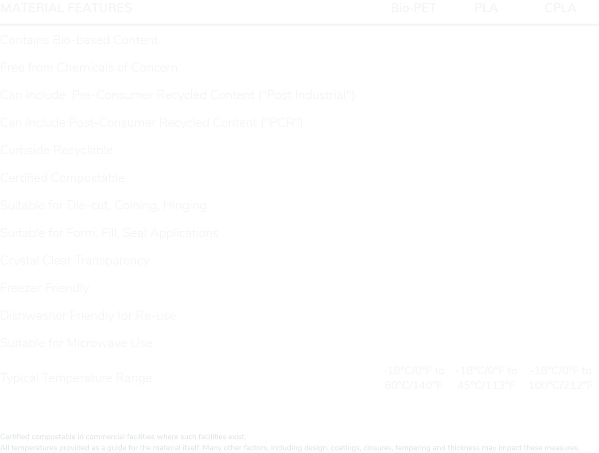 Chart oulining the available material options for Rollstock