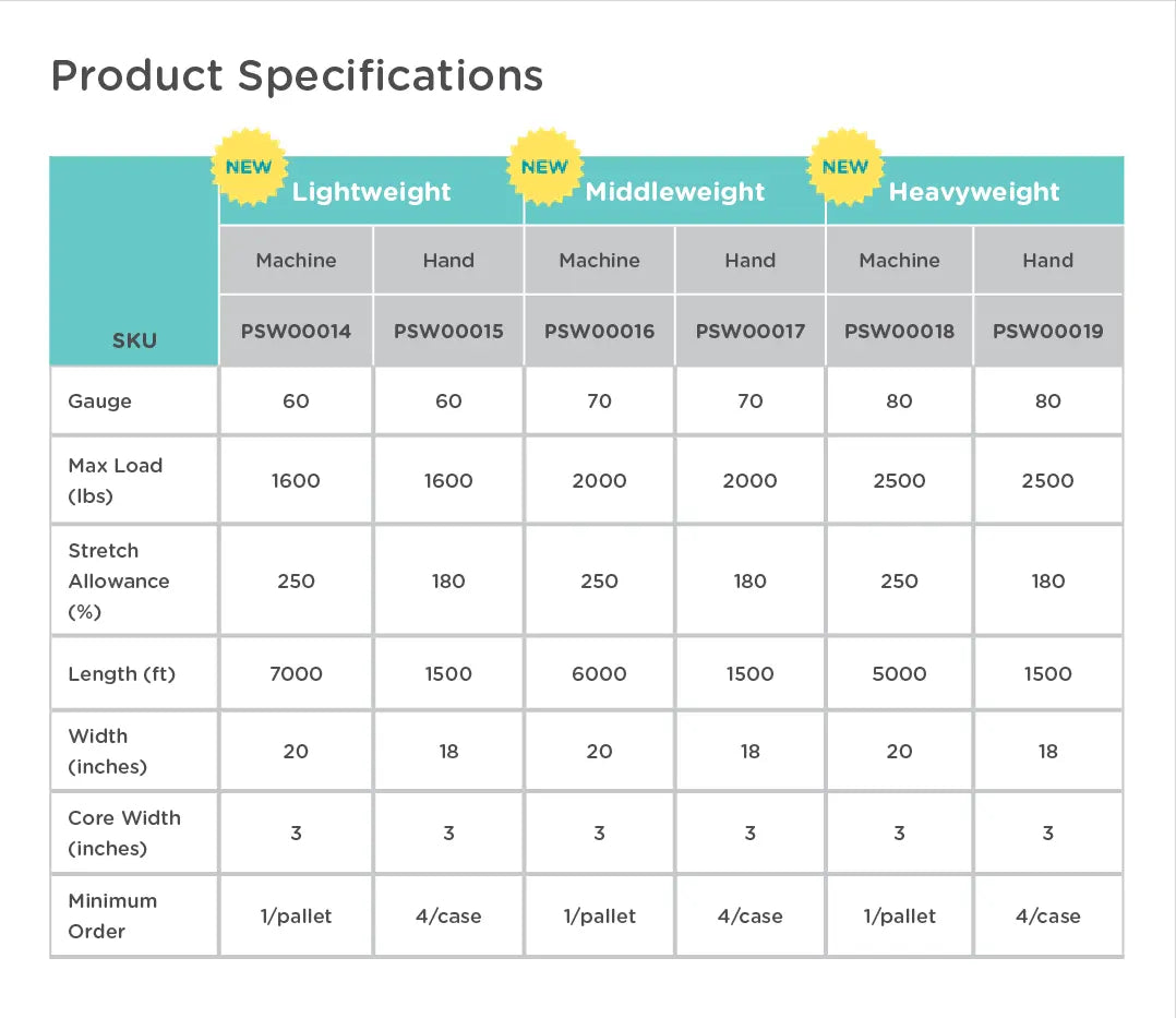 Spec Chart showing difference in the different PSW (Pallet Stretch Wrap)