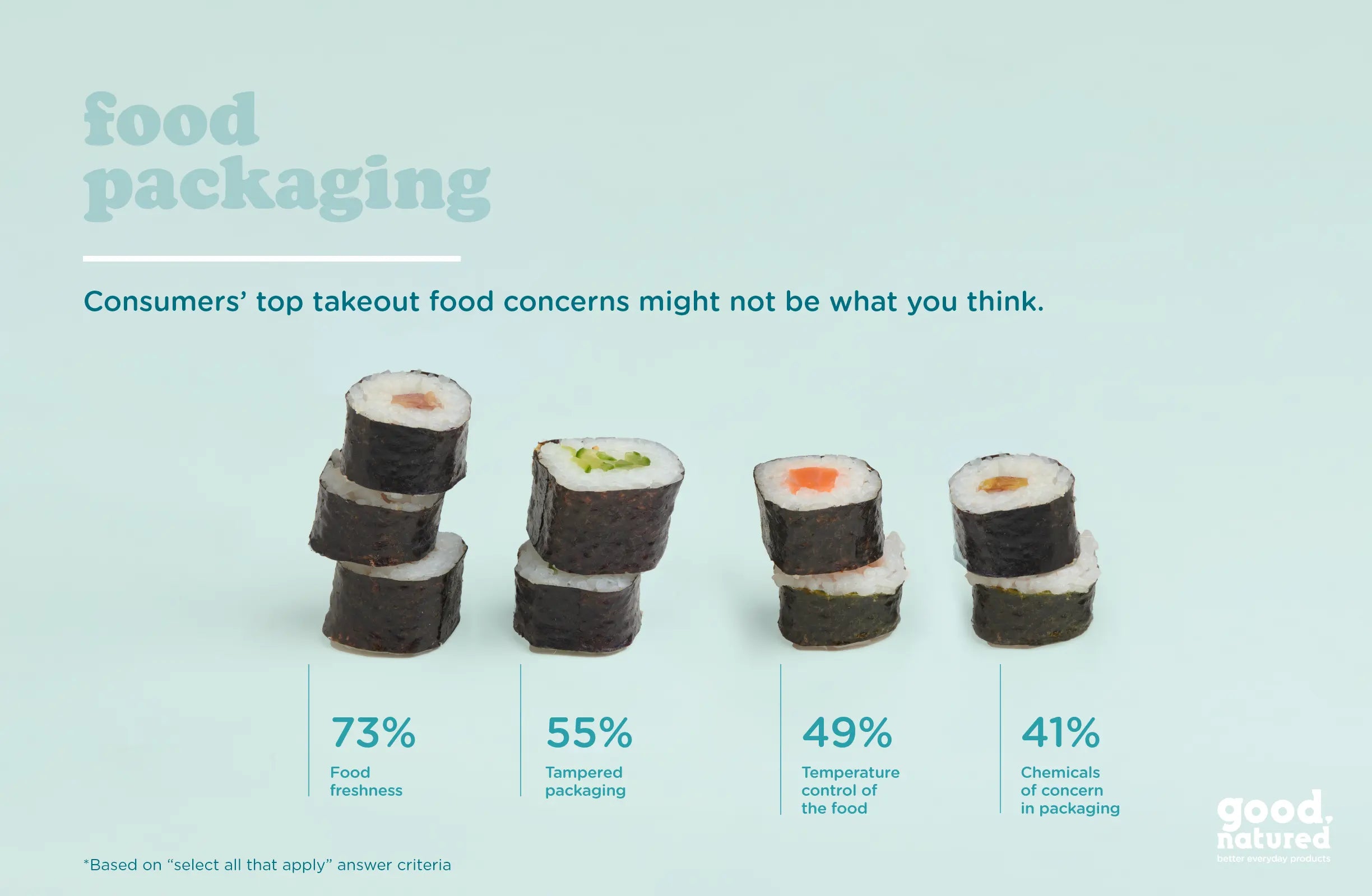 stacked sushi rolls infographic.